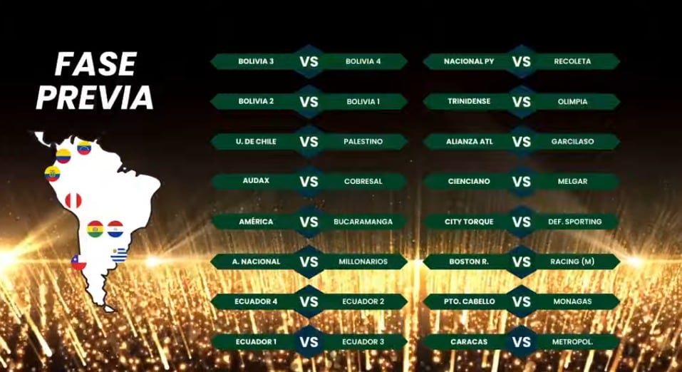 Así quedaron las llaves de la Copa Sudamericana 2026 (Imagen: @Falsonueve)