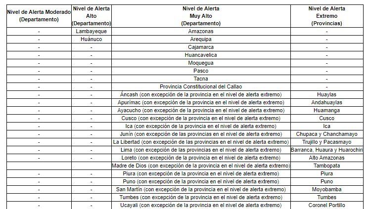 Se amplía hasta el 18 de abril la clasificación de las provincias de acuerdo al nivel de alerta de contagio del COVID-19.