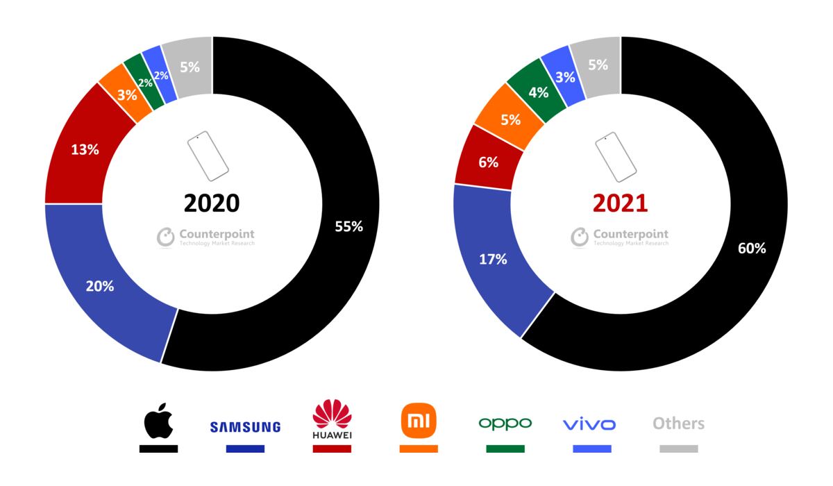 Información de Counterpoint Research.
