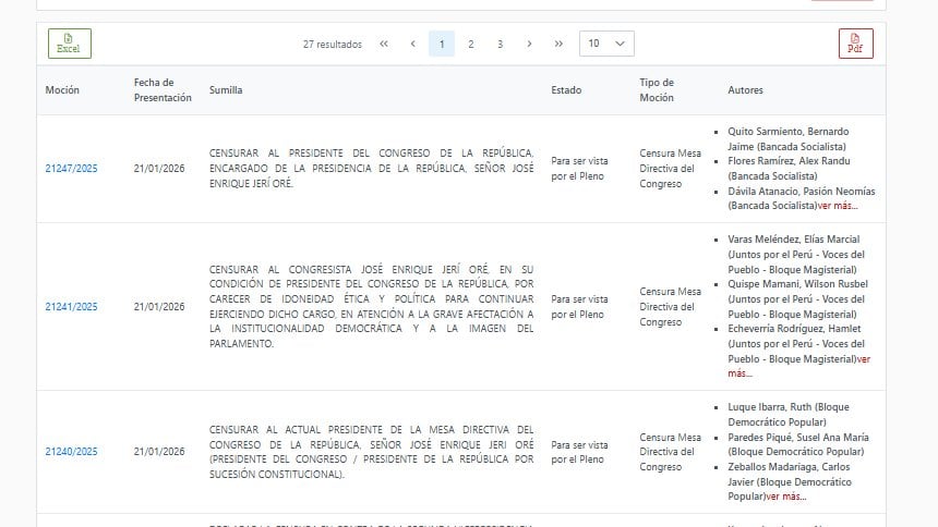 Mociones de Censura, plataforma del Congreso.