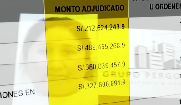 Cómo roban en municipalidades y gobiernos regionales.