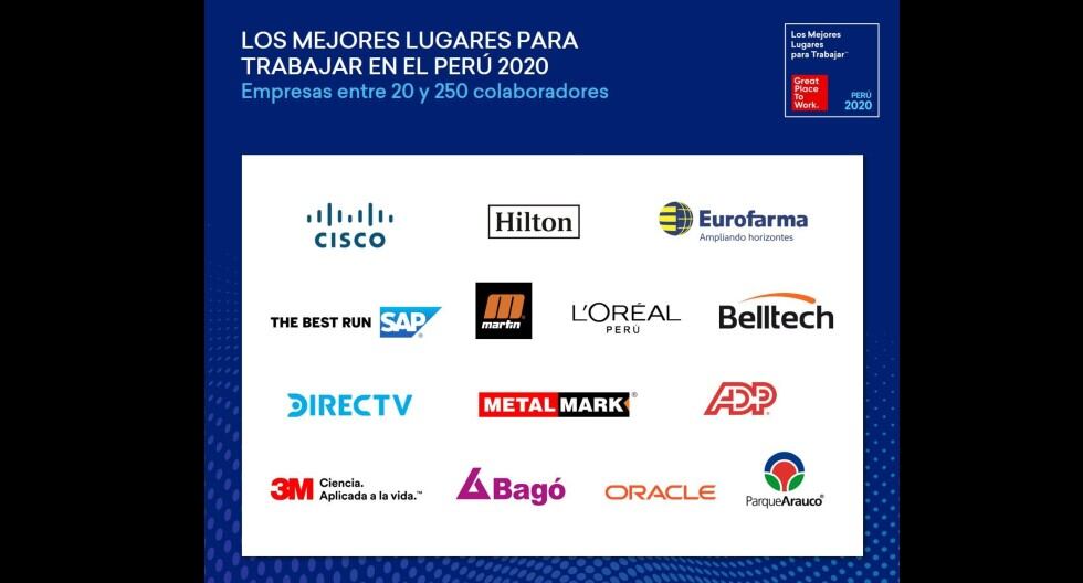 Great Place to Work ha reconocido a ‘Los mejores lugares para trabajar en el Perú 2020’. Lista categoría empresas entre 20 a 250 colaboradores.