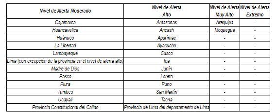 Desde el 26 de julio al 22 de agosto rige una nueva clasificación de las regiones de acuerdo al nivel de alerta de contagio del COVID-19.