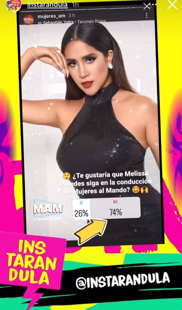 Encuesta sobre Melissa Paredes. Foto: Captura