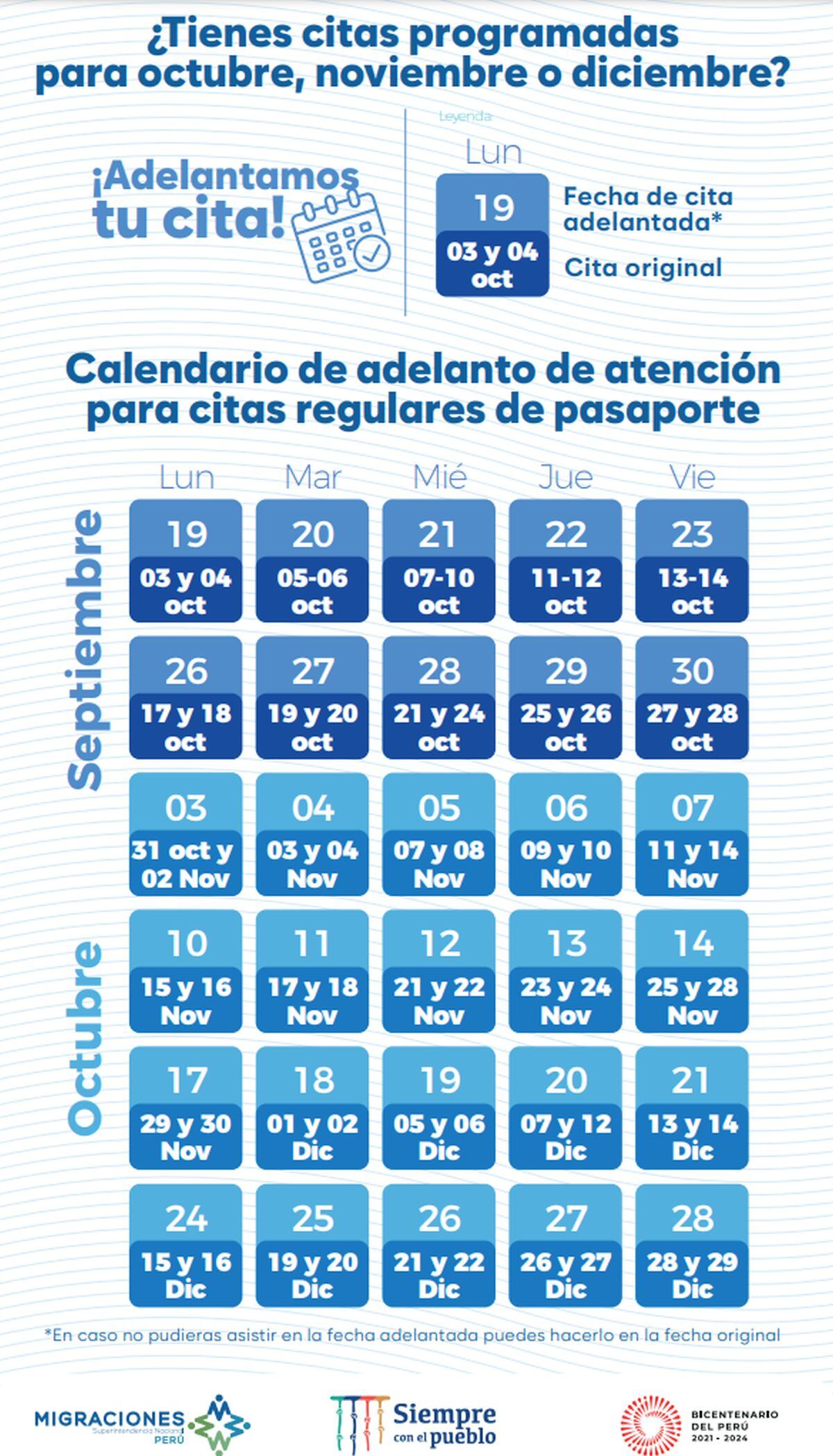 Conoce el nuevo cronograma de citas dado por Migraciones para sacar pasaporte (Foto: Migraciones)