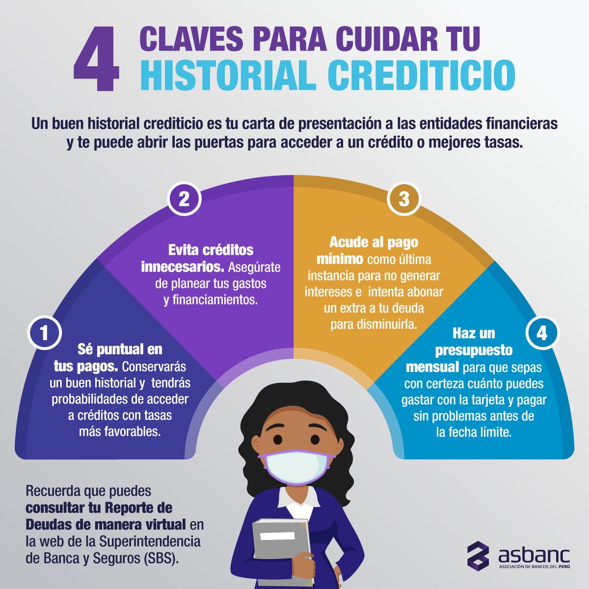 Mantener un historial crediticio idóneo será fundamental para obtener mejroes condiciones cuando apliquemos a un crédito hipotecario (Foto: Asbanc)