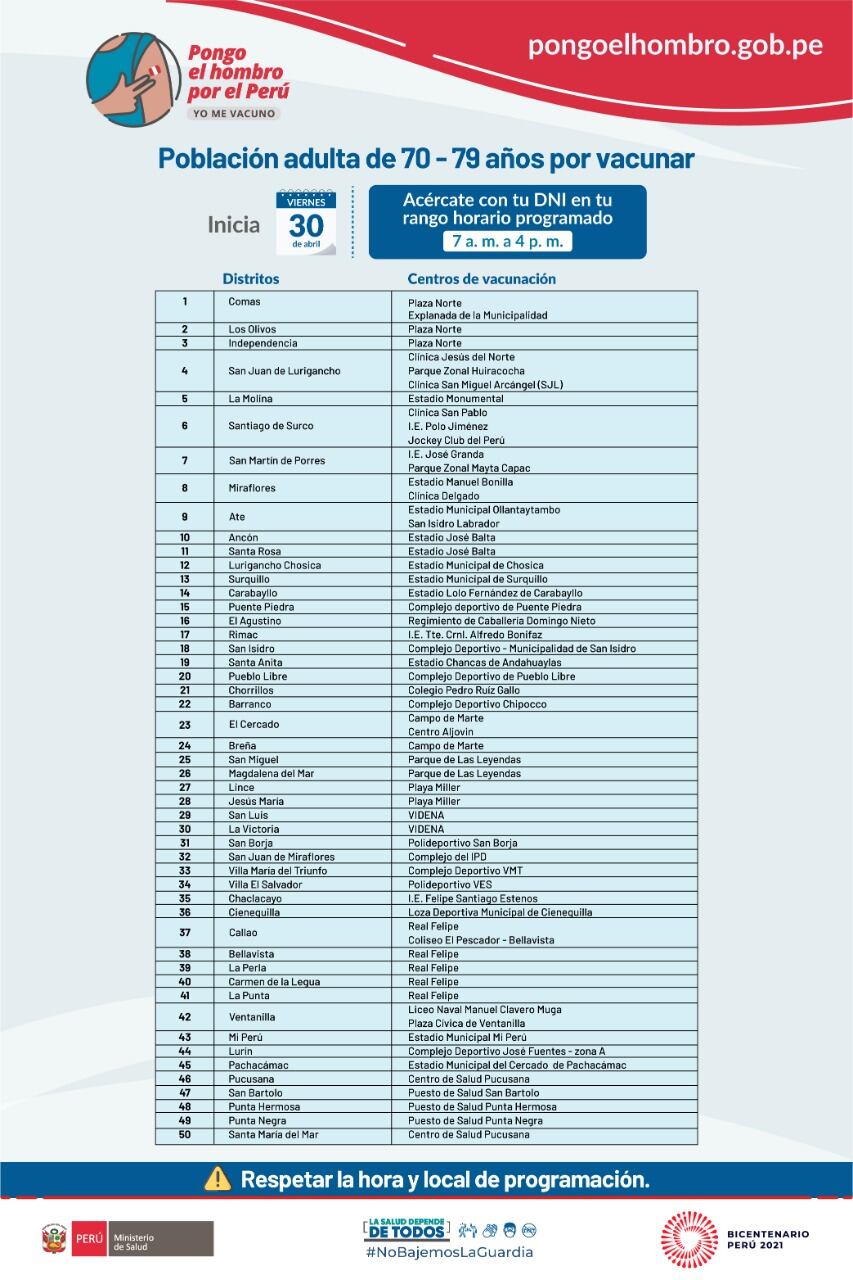 Lista de puntos de vacunación para personas mayores de 70 años.