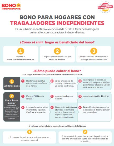 Bono independiente, paso a paso