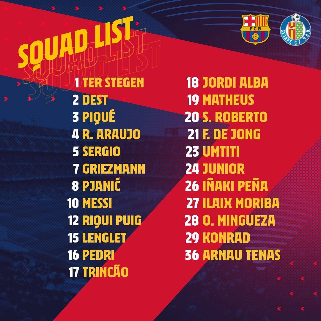 La lista de convocados de Barcelona para medirse con Getafe.