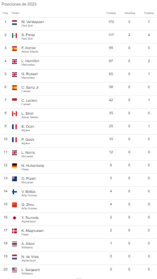 Lewis Hamilton correrá el GP de Canadá de la Fórmula 1 2023. Foto: Captura.