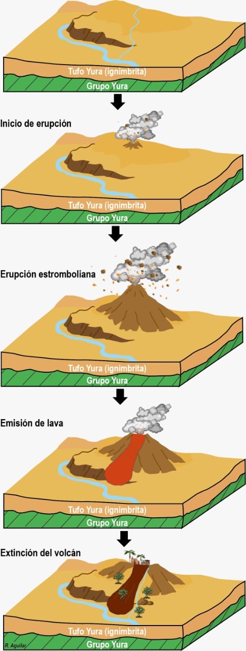 Pueblo de Yura Viejo. (Foto: Ingemmet)