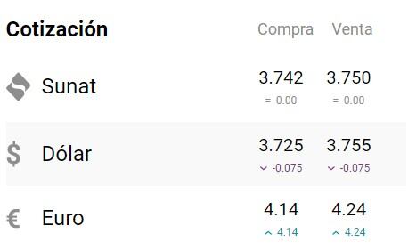 El dólar no ha sufrido grandes variaciones en los últimos días. Foto: captura cuantoestaeldolar.pe