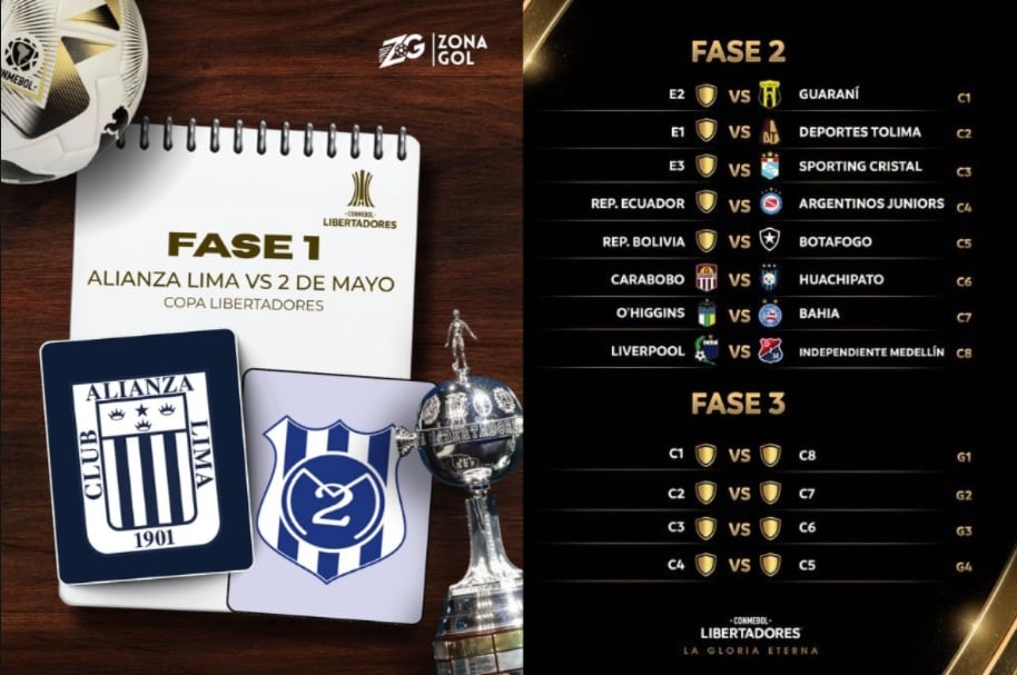 Alianza Lima y Sporting Cristal se cruzarían en Fase 2 (Fuente: ESPN)