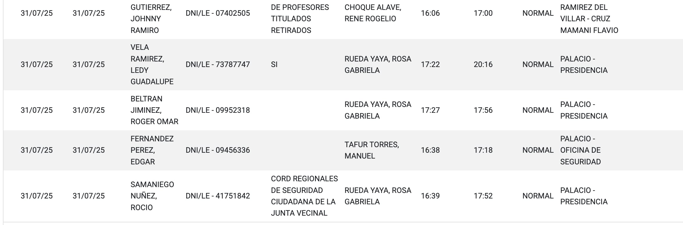 JOSE JERI Y LAS VISITAS QUE RECIBIO