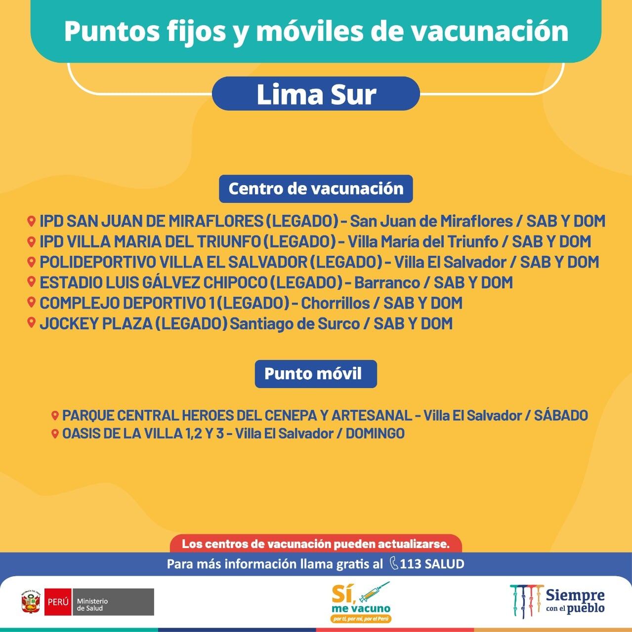 Puntos de vacunación Lima Sur