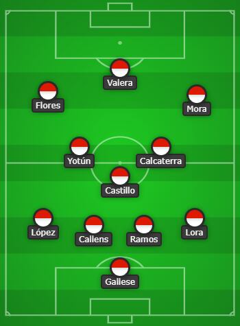 El 11 de la selección peruana que jugaría los amistosos de enero.