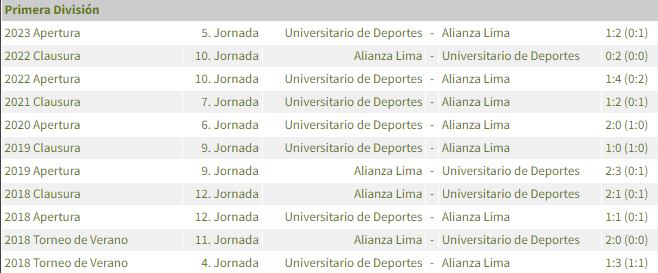 Alianza Lima vs. Universitario