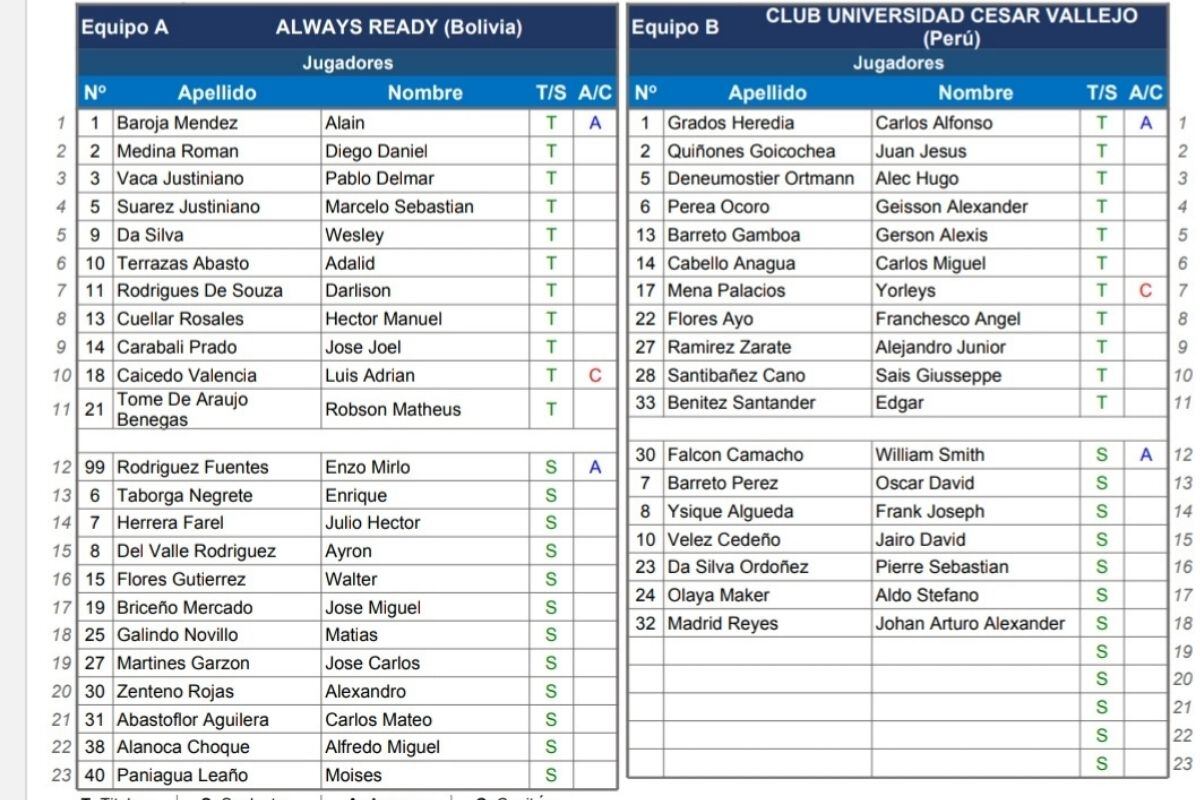 Always Ready y Cesar Vallejo confirmaron sus equipos para duelo en El Alto por Sudamericana (@conmebol)