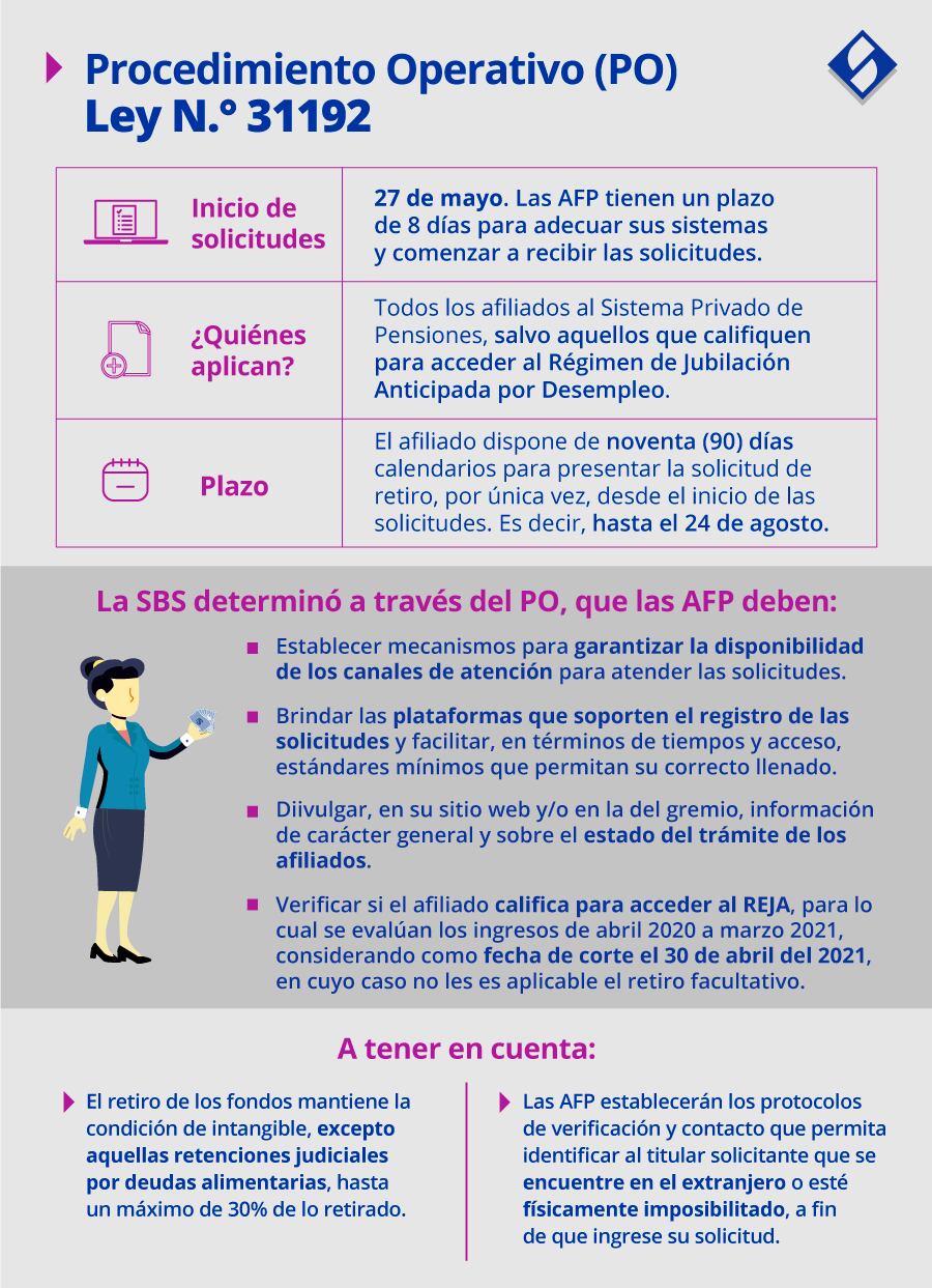 Principales puntos del reglamento operativo para el retiro de hasta S/ 17,600 de las AFP. (Fuente: SBS)