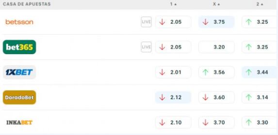 Sporting Cristal vs Binacional se enfrentan por una fecha más de la Liga 1. Foto: Captura.