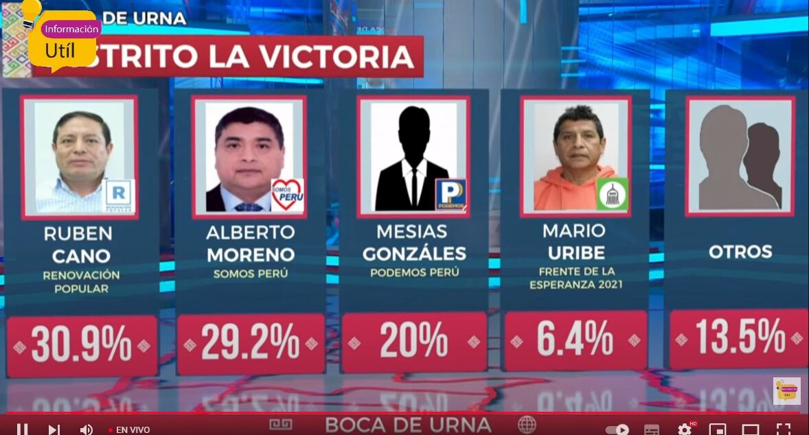 Captura: América Televisión