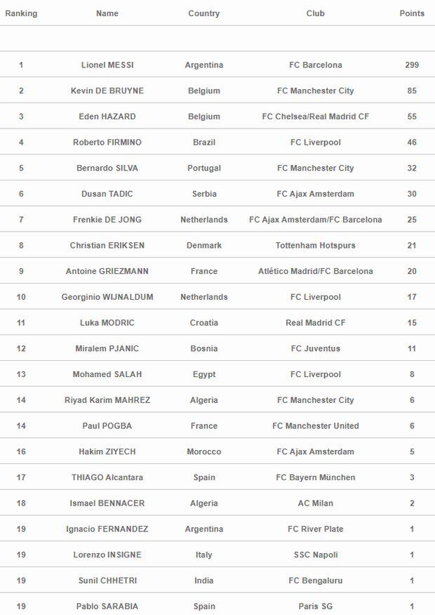 Ranking del Premio Mejor Creador de Juego 2019: