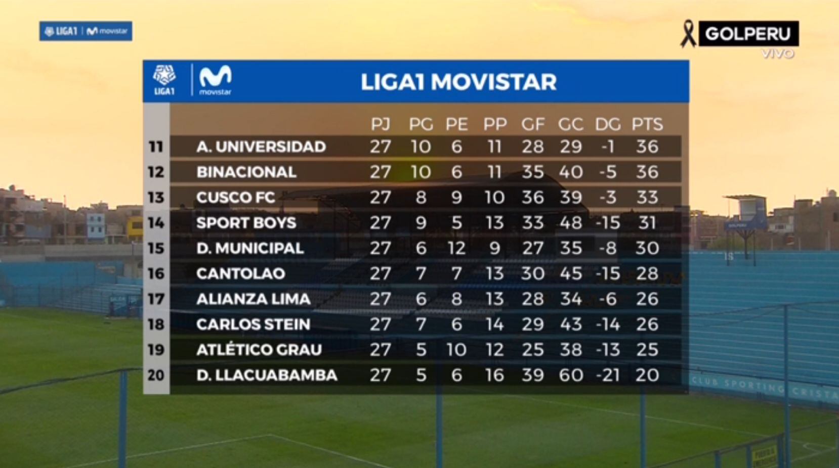 Tabla del Acumulado / zona baja