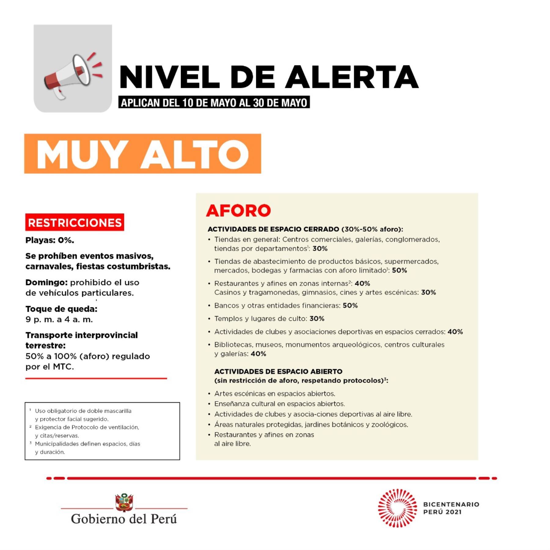 Las nuevas restricciones para Lima y Callao. (Foto: PCM)