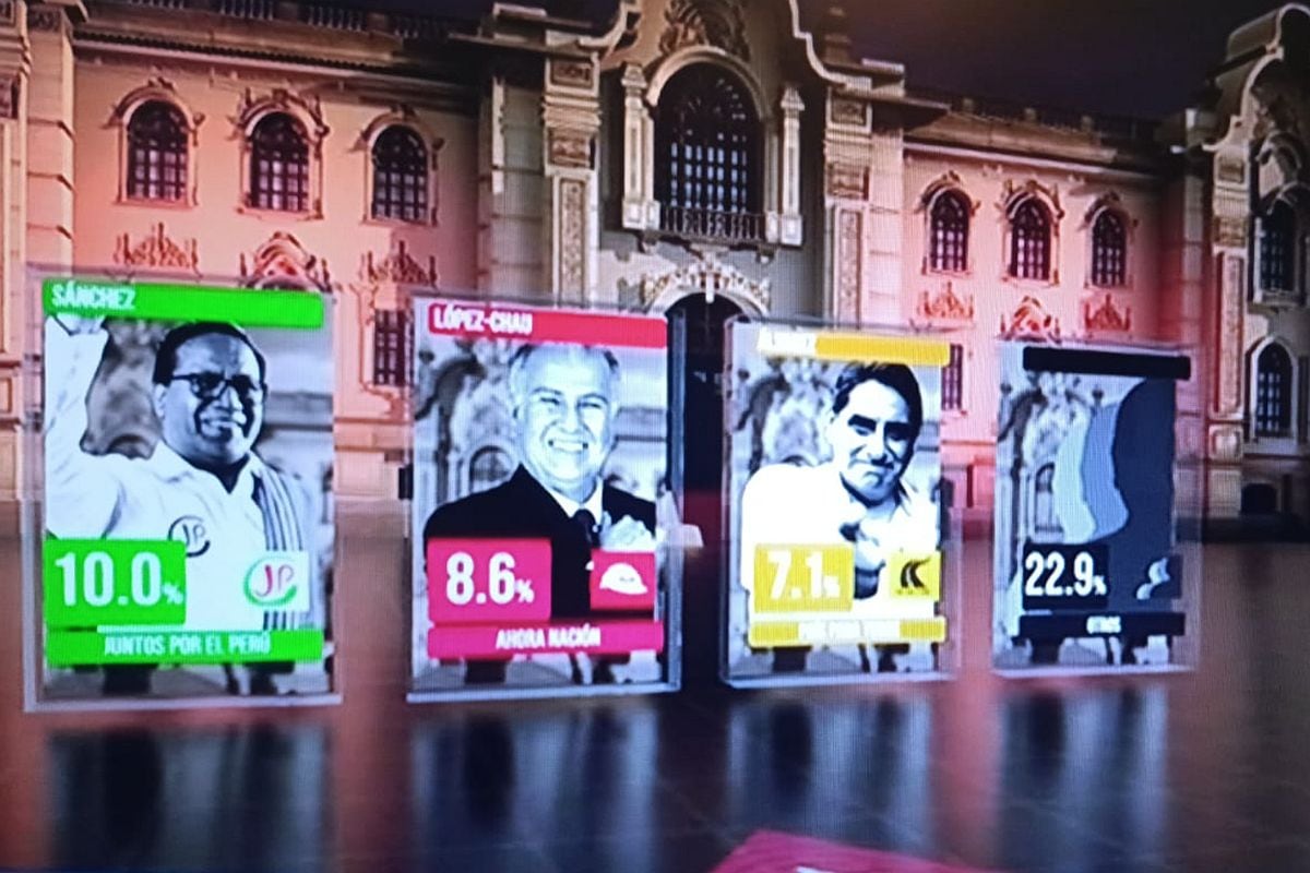 Flash electoral de Datum tras elecciones 2026