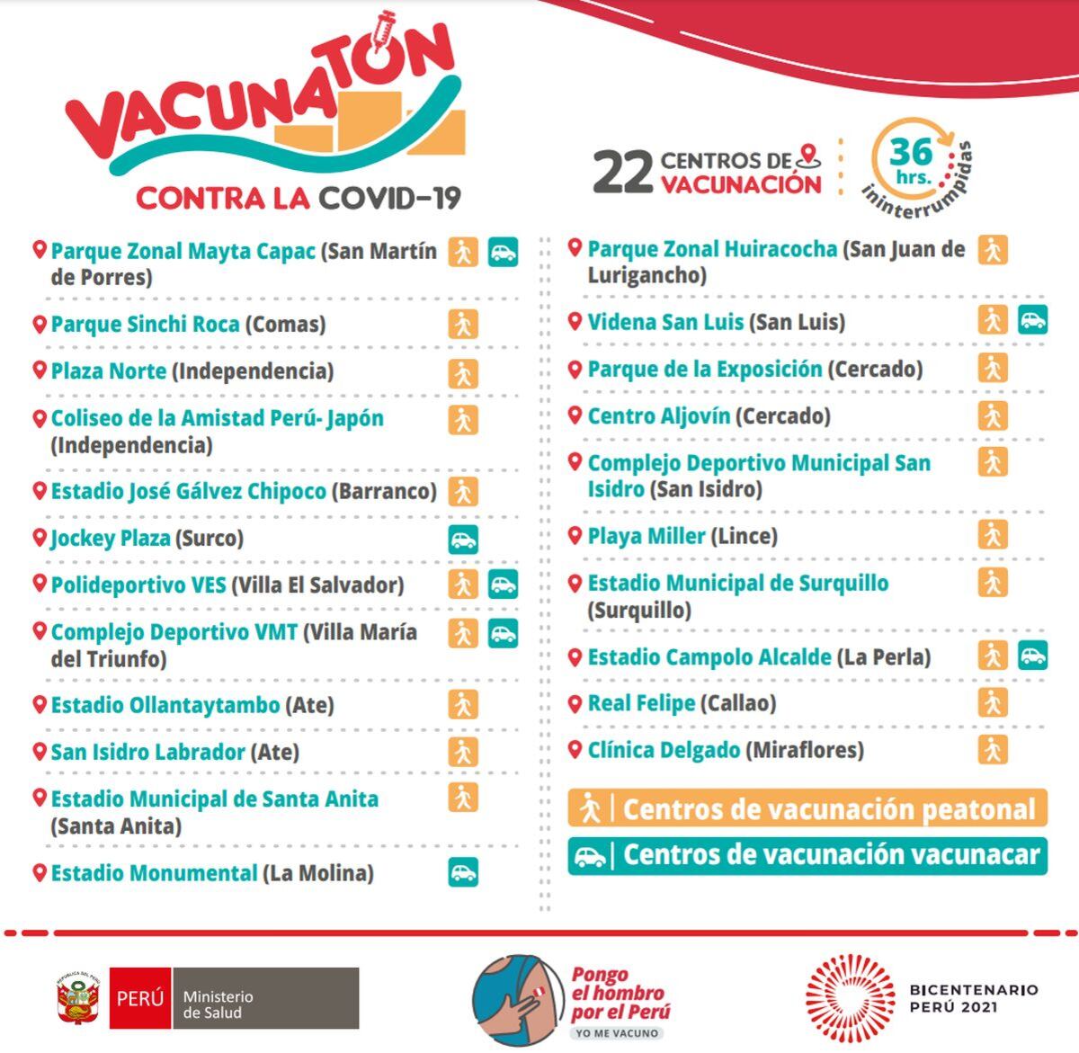 Estos son los locales con horario extendido para el tercer vacunatón. (Foto: Minsa)