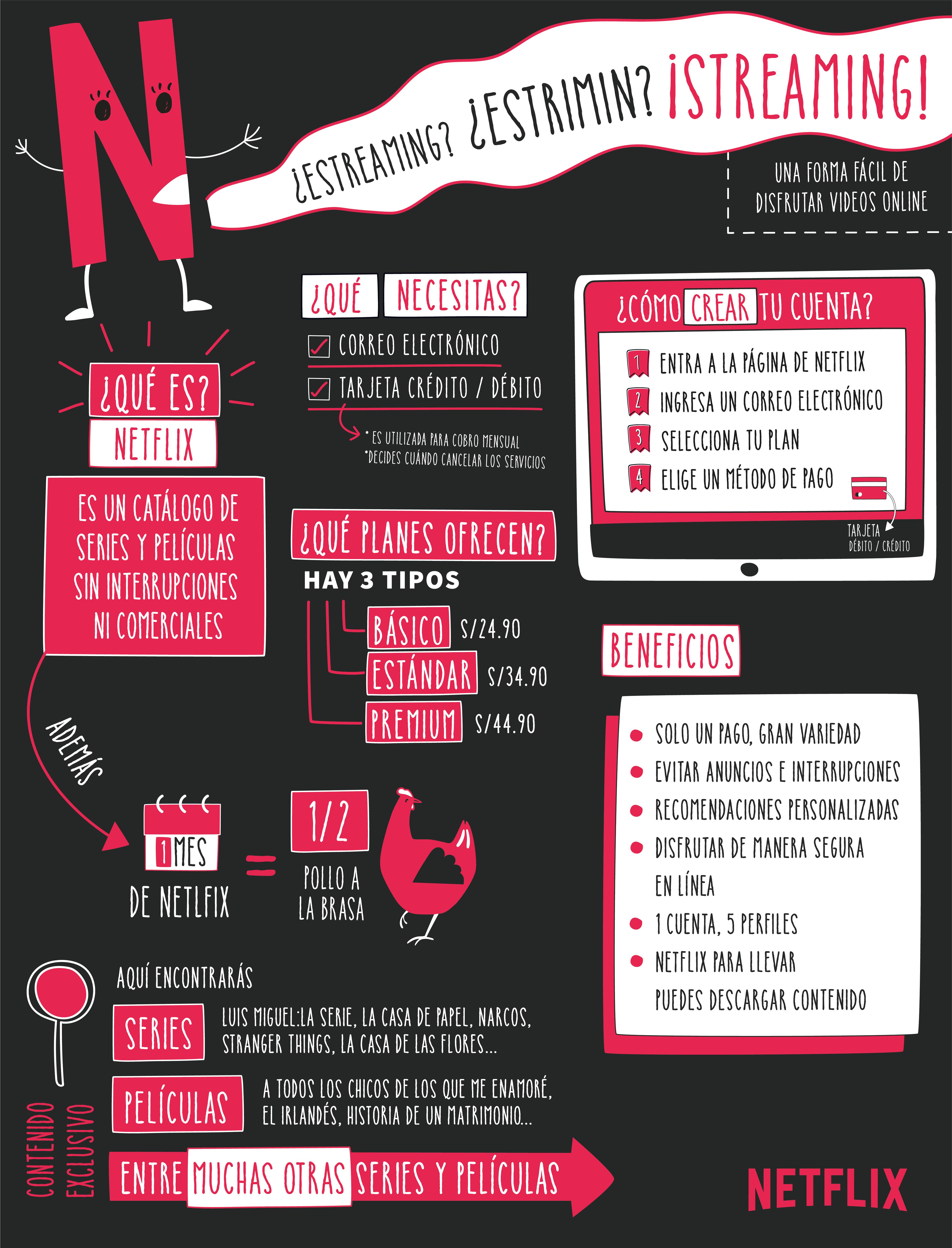 Netflix explica servicio streaming con infografía. (Foto: Netflix)