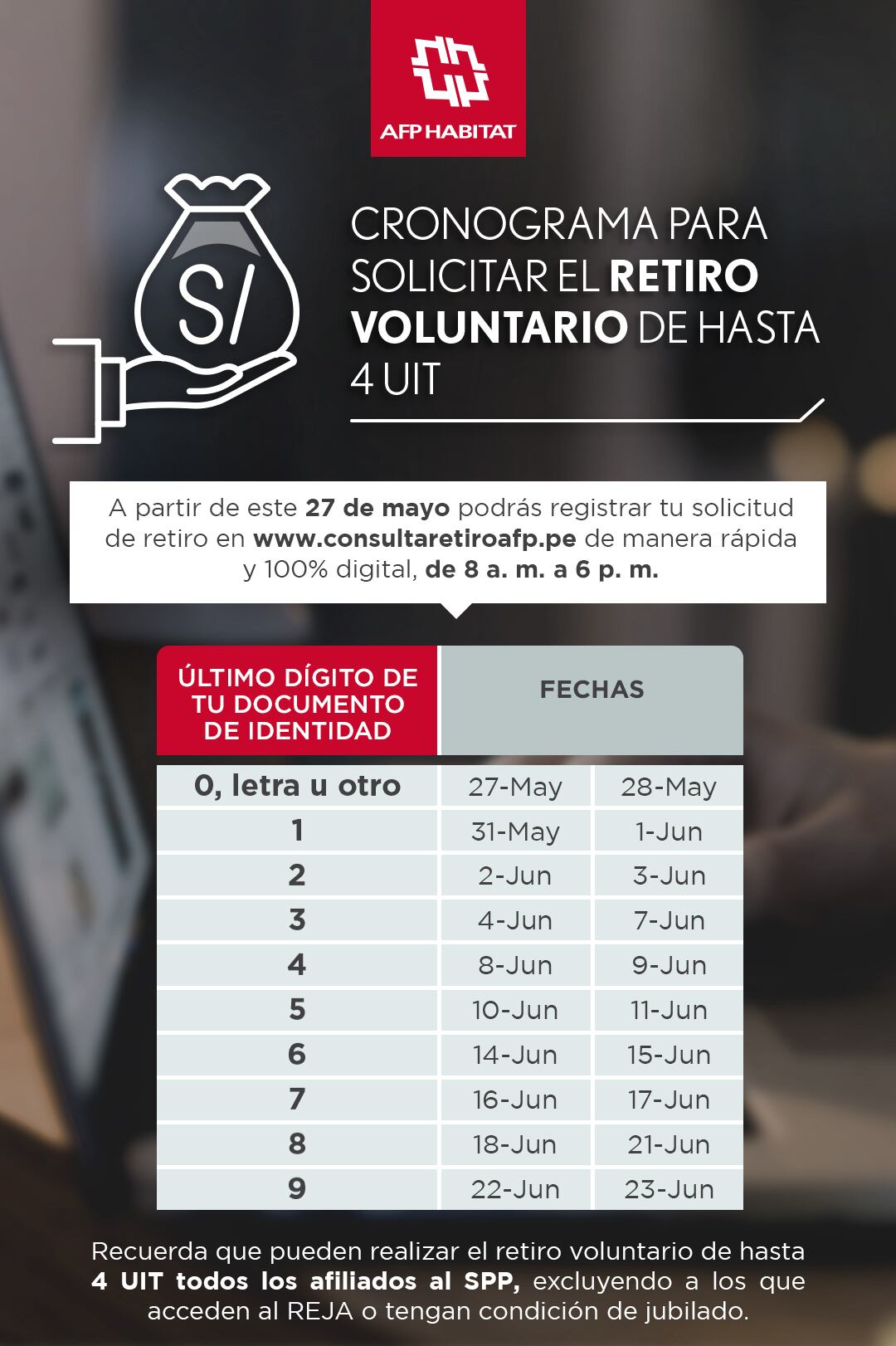 Cronograma de retiro de 4 UIT de las AFP. (Fuente: Habitat)