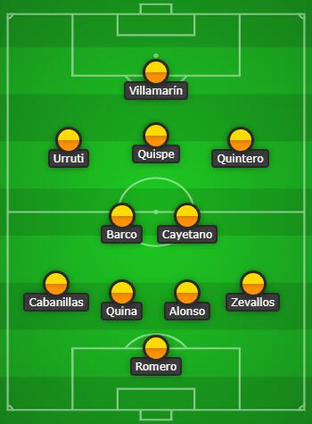 Universitario de Deportes.