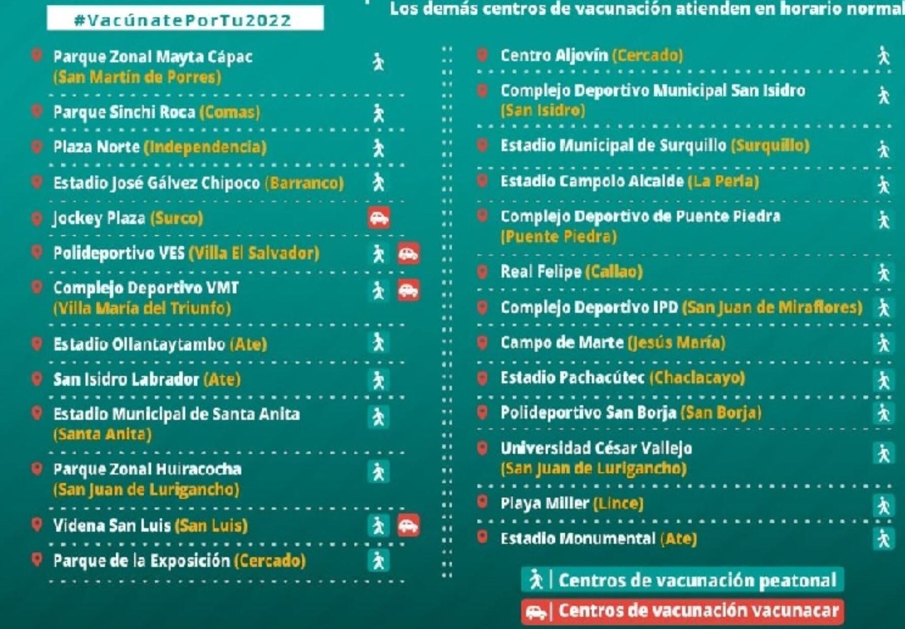 Centro de vacunación disponibles en el horario de las 07:00 am a 9:00 pm el sábado y de 07:00 am a 7:00 pm el domingo.