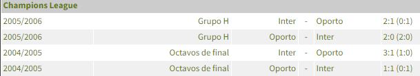 Inter vs. Porto se enfrentan por octavos de final de la Champions League. Foto: Captura