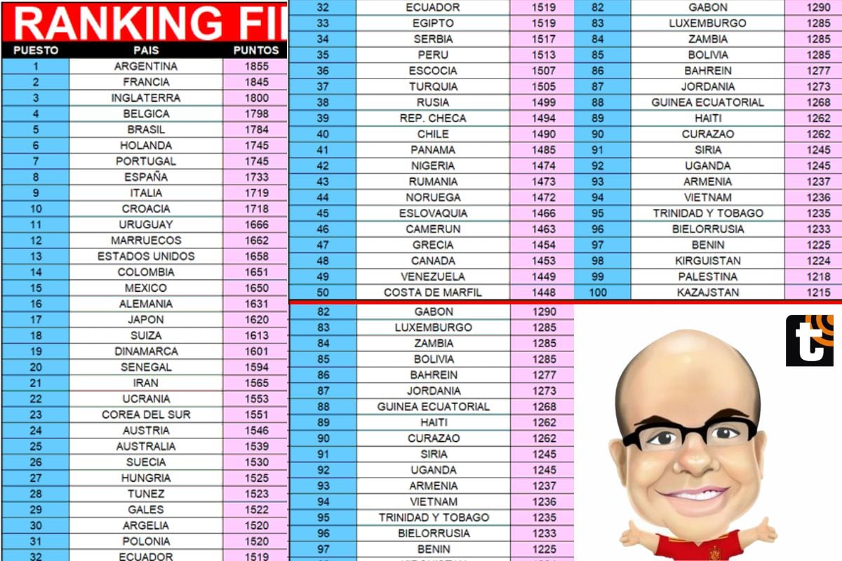 Míster Chip adelantó los resultados que salfdran este jueves en la FIFA (@2010misterchip)