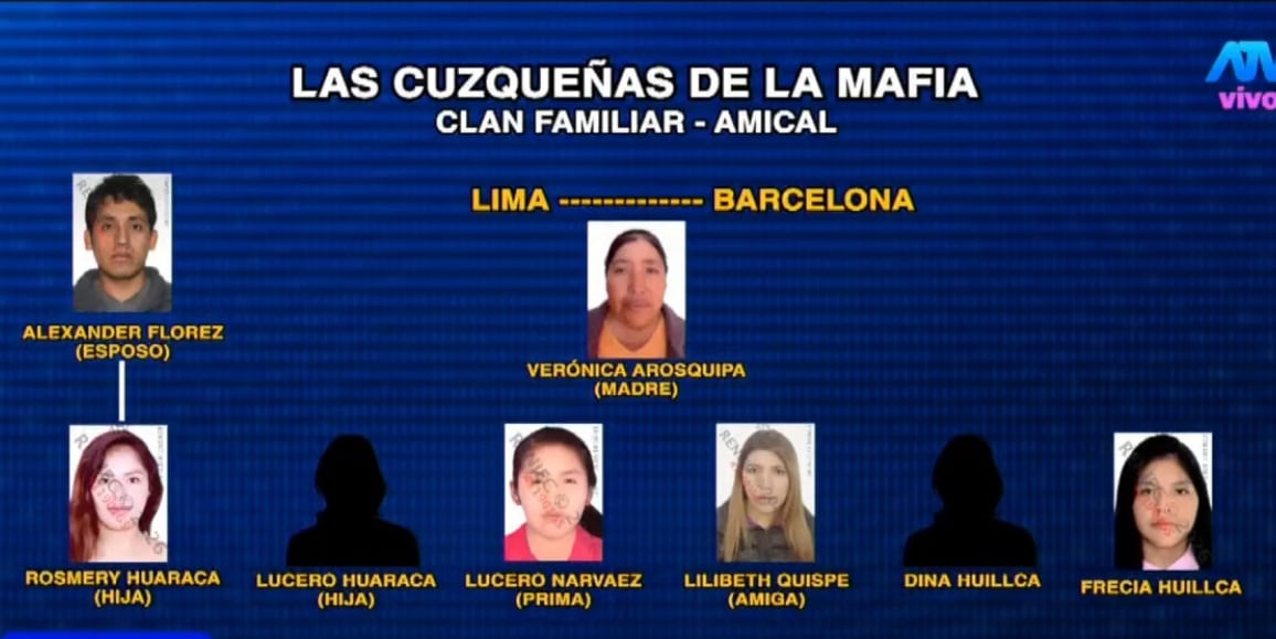 Organigrama presentado por la policía. (Ocurre Ahora ATV)