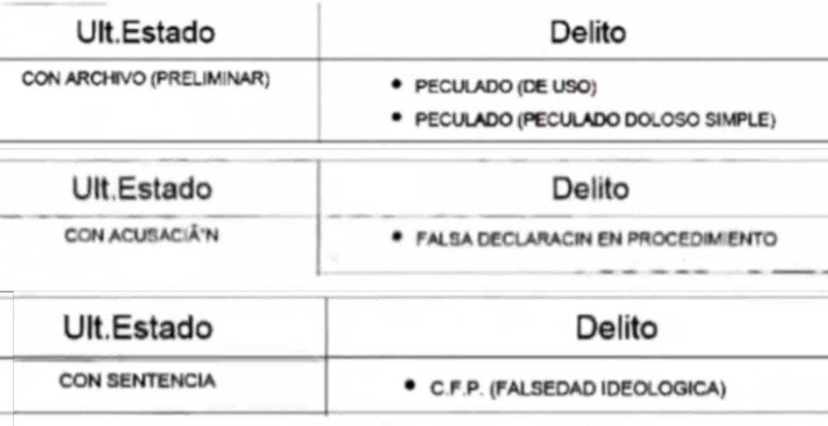 Fuente: Cuarto Poder.