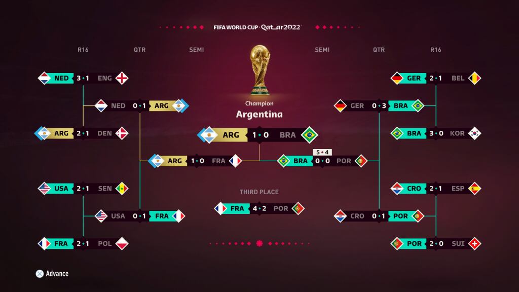 Resultados de FIFA 23.