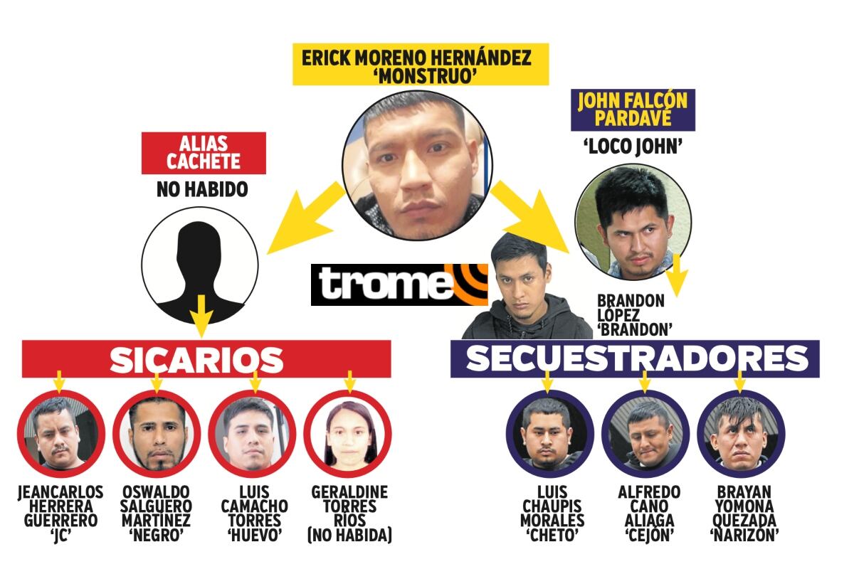 Secuestro de Jackeline Salazar: estos son los responsables