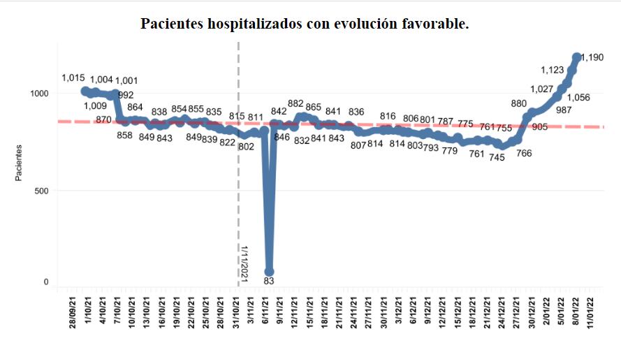 Tendencias hospitalarias en Perú. Foto: CDC