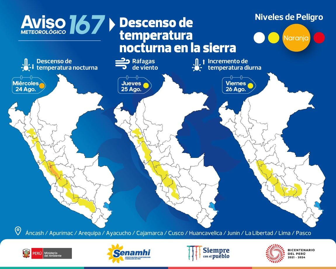 Del 24 al 26 de agosto, se registrará el descenso de la temperatura nocturna en la sierra.