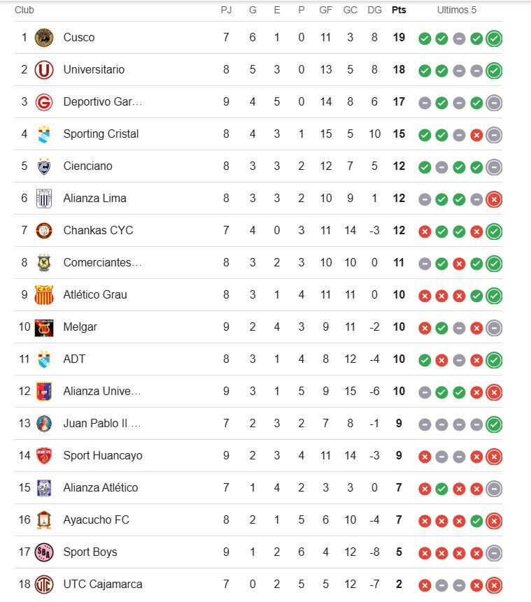 Así quedó la tabla del Clausura en la Fecha 9 (Google)