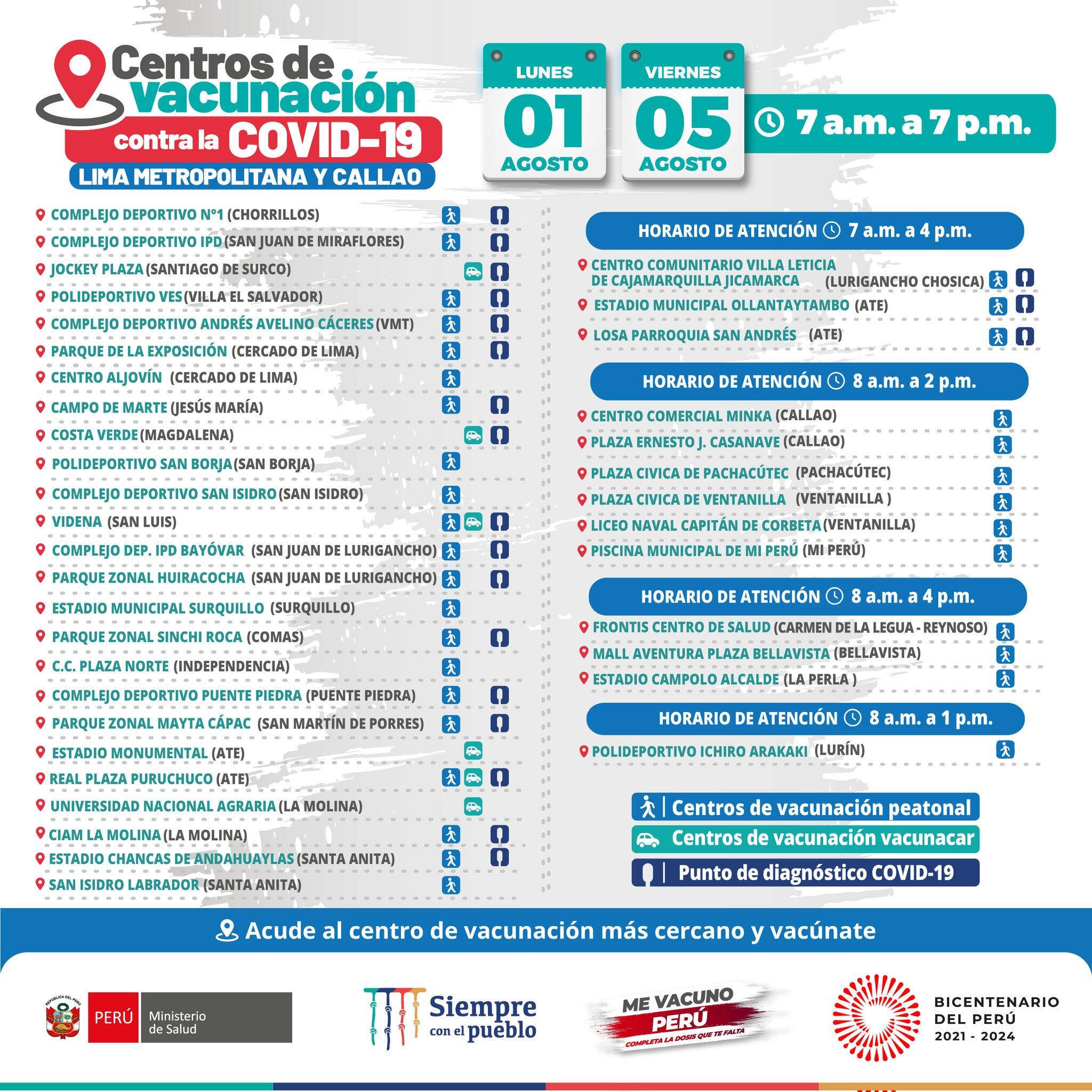 Lista de vacunatorios en Lima y Callao. Foto: Minsa
