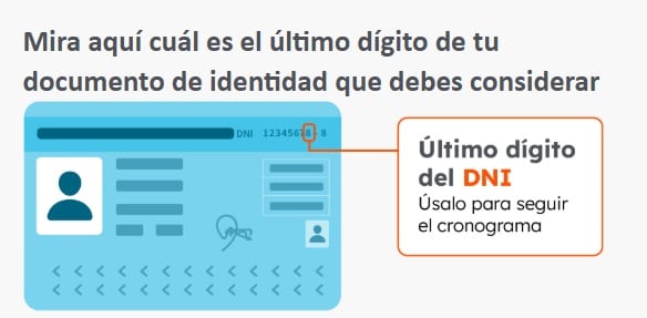 Recuerda que el último digito de tu DNI es importante para acceder a la fecha exacta de tu desembolso de las 4 UIT del octavo retiro de la AFP. Foto de Prima AFP