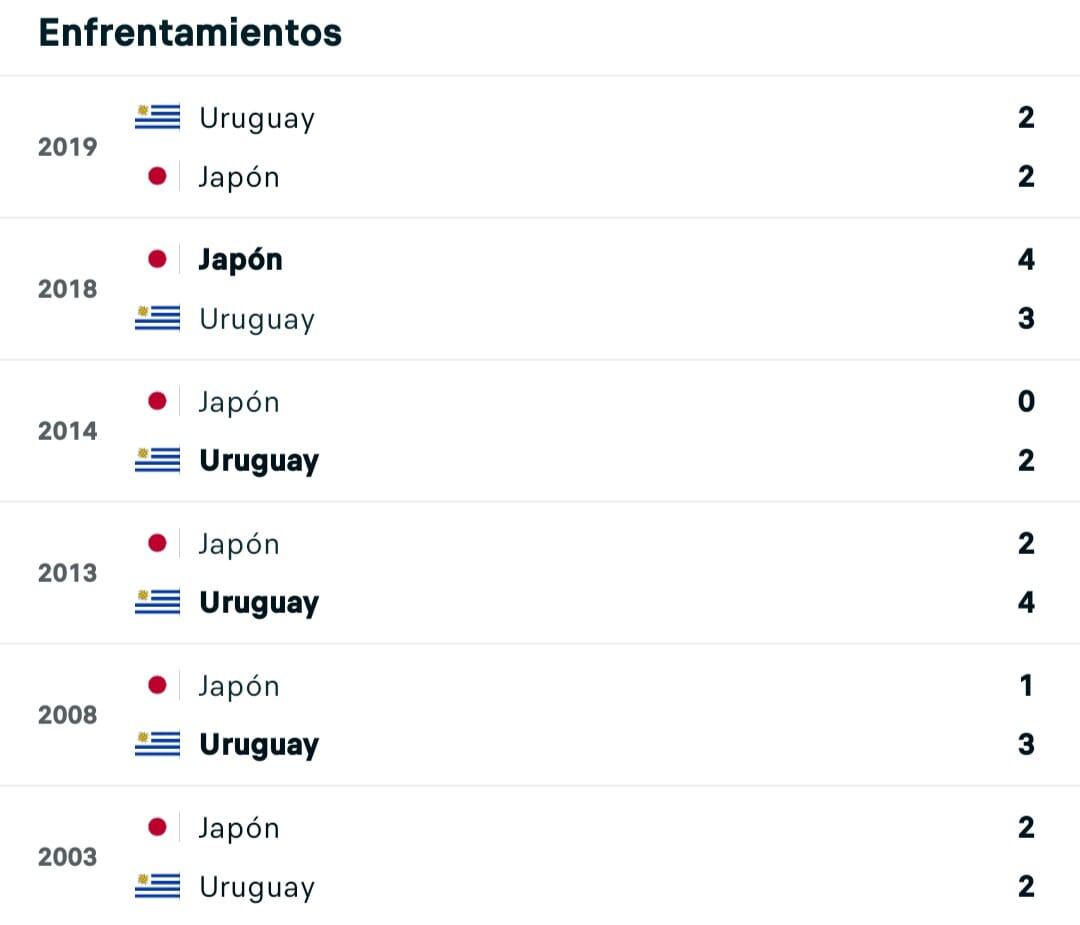Los últimos encuentros entre Uruguay vs. Japón. Foto: Mis Marcadores
