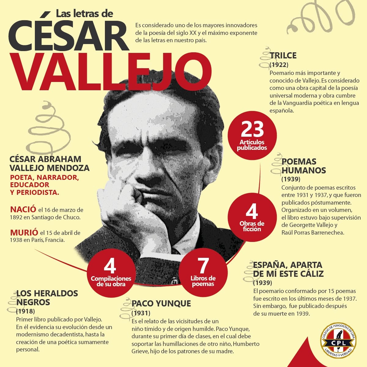 Poeta y escritor nació un día como hoy de hace 134 años. Foto: Colegio de Periodistas del Perú.