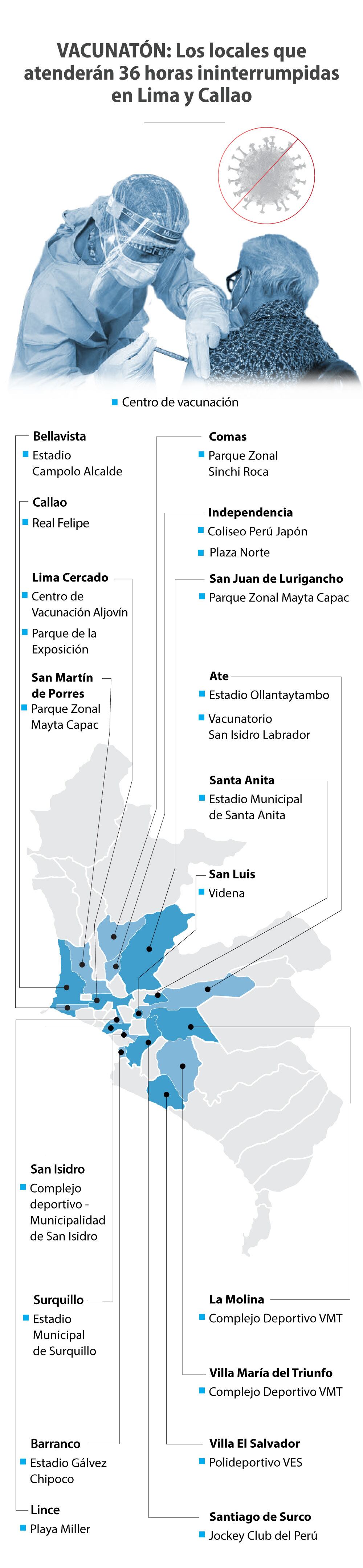 Estos son los lugares donde atenderán 36 horas ininterrumpidas durante la Vacunatón.