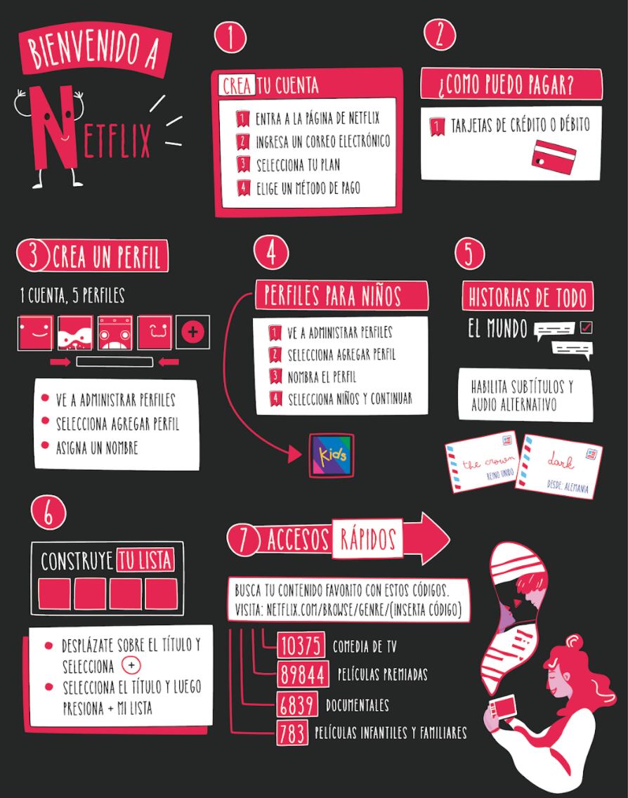 Consejos para sacarle provecho a Netflix. (Foto: Netflix)