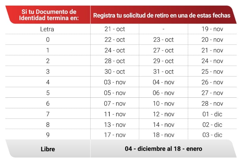 LIMA (PERÚ), 21/10/2025.- Descubre cómo realizar el retiro de tu AFP en Habitat cumpliendo todos los requisitos, plazos y medidas de seguridad, con la orientación personalizada que caracteriza a la administradora. Foto de afphabitat.com.pe